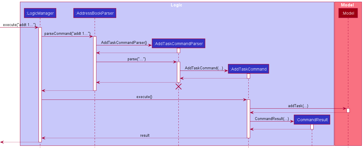 AddTaskSequenceDiagram