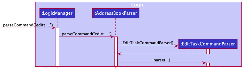 EditTaskSequenceDiagramstate0