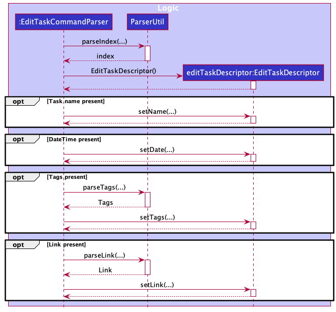 EditTaskSequenceDiagramstate1