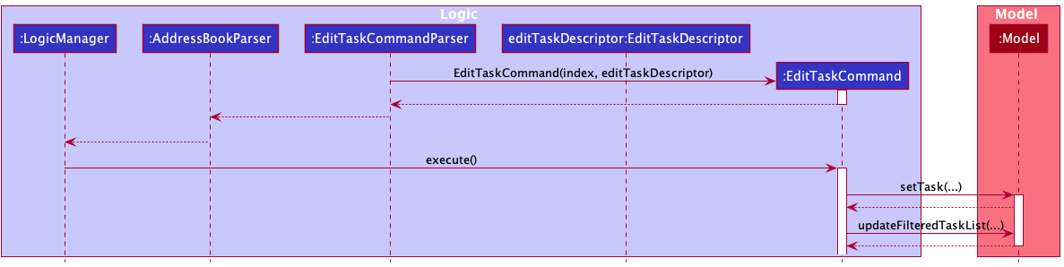 EditTaskSequenceDiagramstate2