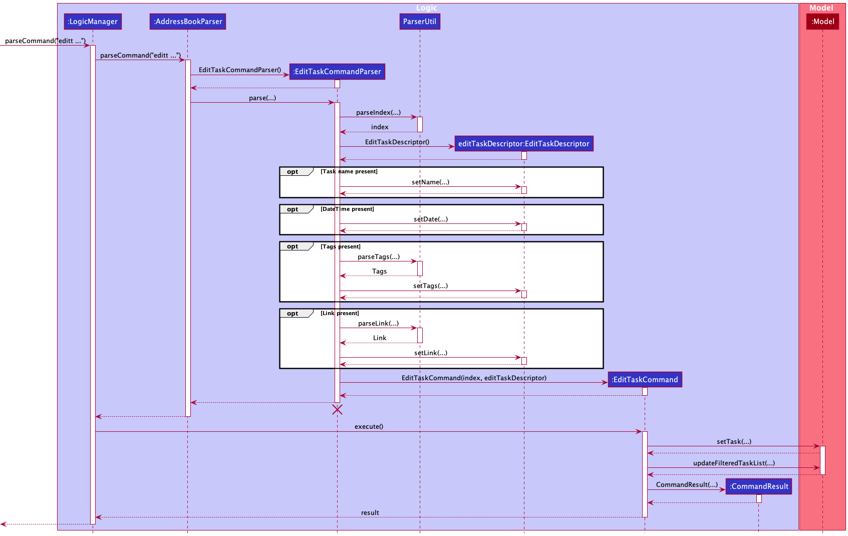 EditTaskSequenceDiagram