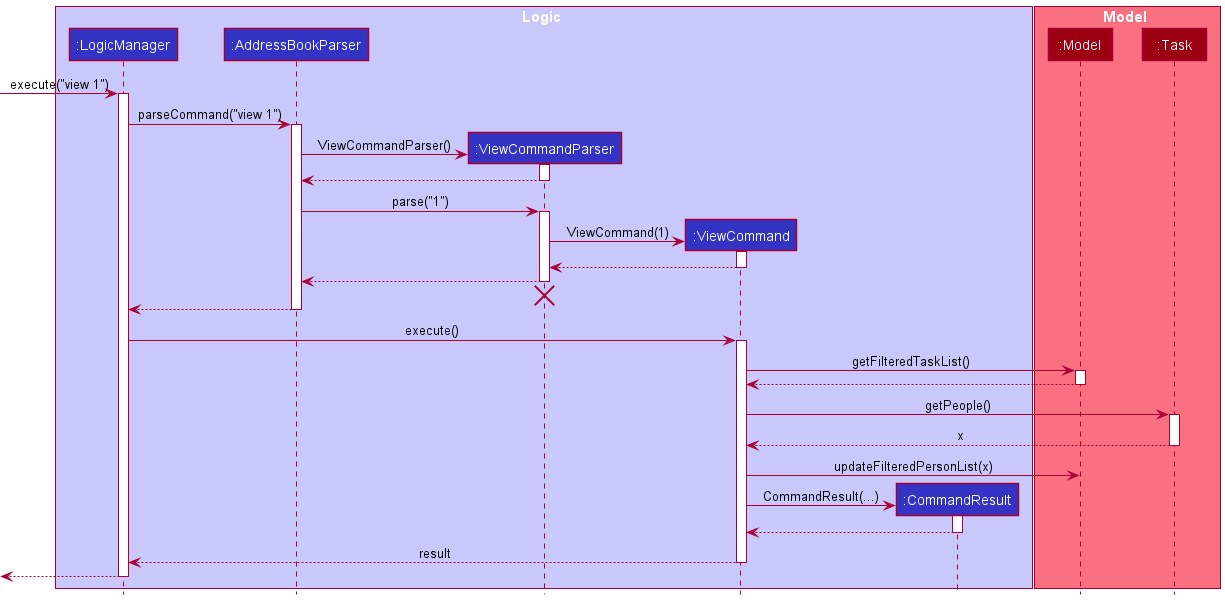 ViewSequenceDiagram
